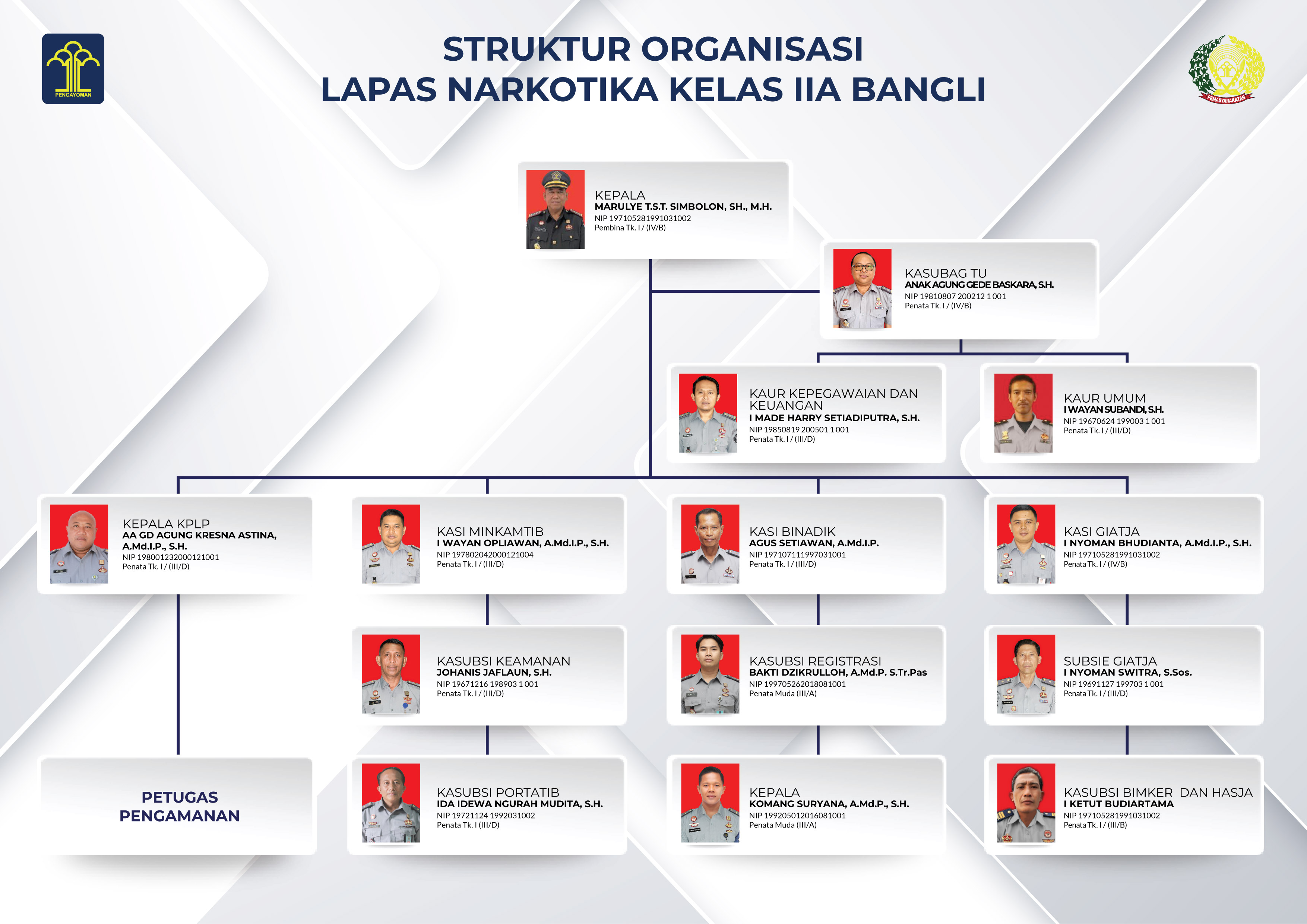 Struktur Organisasi 01